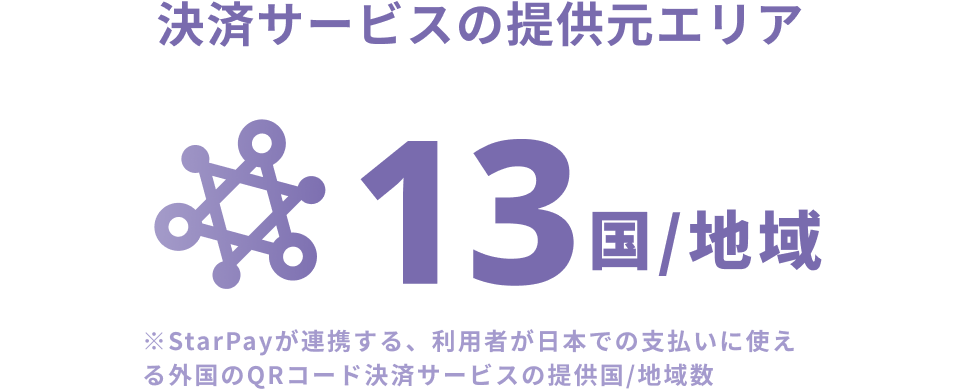 決済サービスの提供元エリア 13国/地域