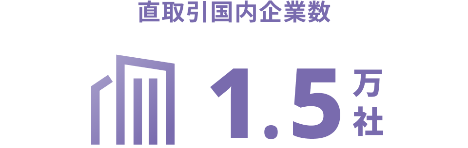 直接取引国内企業数1.5万社