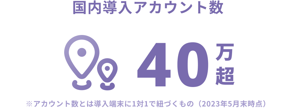 国内導入アカウント数40万超