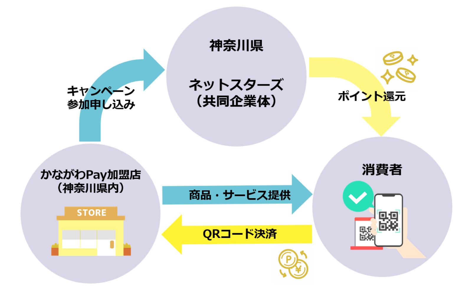 かながわPayの仕組み