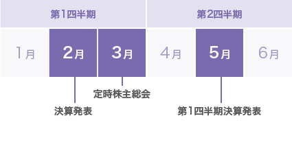 IRカレンダー